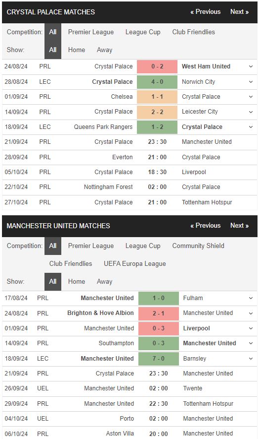 Phong độ Crystal Palace vs MU Phong độ Crystal Palace vs MU