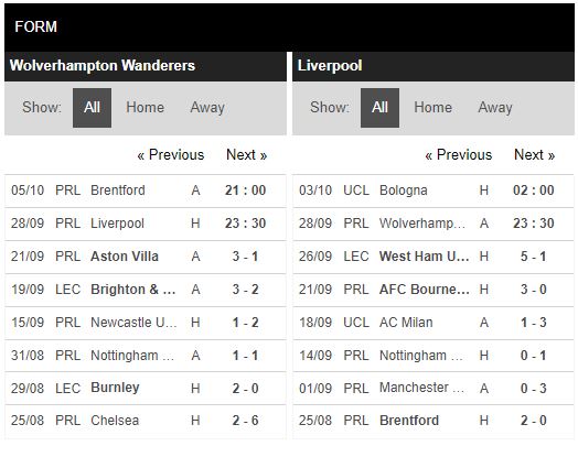 Phong độ Wolves vs Liverpool Phong độ Wolves vs Liverpool