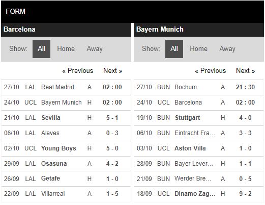 Phong độ Barcelona vs Bayern Munich Phong độ Barcelona vs Bayern Munich