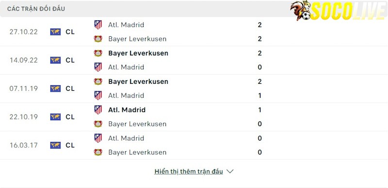 Thành tích đối đầu Atletico Madrid vs Leverkusen Thành tích đối đầu Atletico Madrid vs Leverkusen
