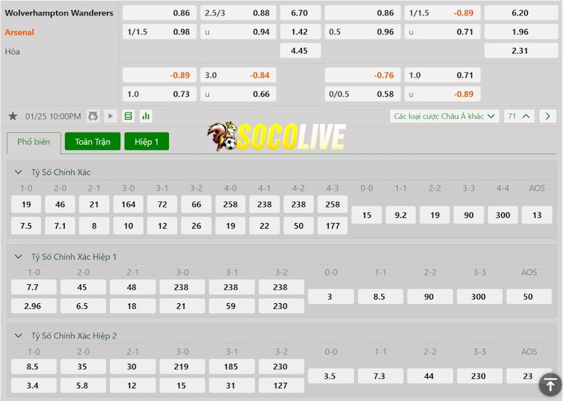 Soi kèo Wolves vs Arsenal 25/01/2025 – Tỷ lệ kèo