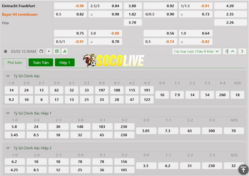 Soi kèo Frankfurt vs Bayer Leverkusen 01/03/2025 – Tỷ lệ kèo Soi kèo Frankfurt vs Bayer Leverkusen 01/03/2025 – Tỷ lệ kèo
