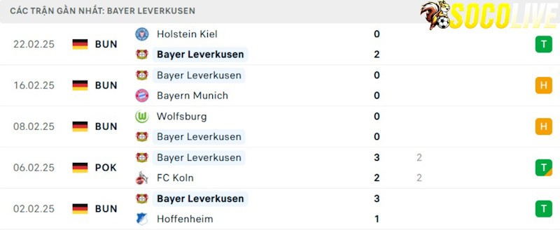 Phong độ gần đây Bayer Leverkusen Phong độ gần đây Bayer Leverkusen
