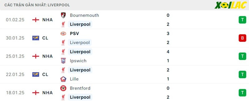 Phong độ gần đây Liverpool Phong độ gần đây Liverpool