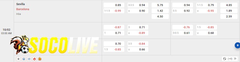 Soi kèo Sevilla vs Barca 10/02/2025 – Tỷ lệ kèo Soi kèo Sevilla vs Barca 10/02/2025 – Tỷ lệ kèo