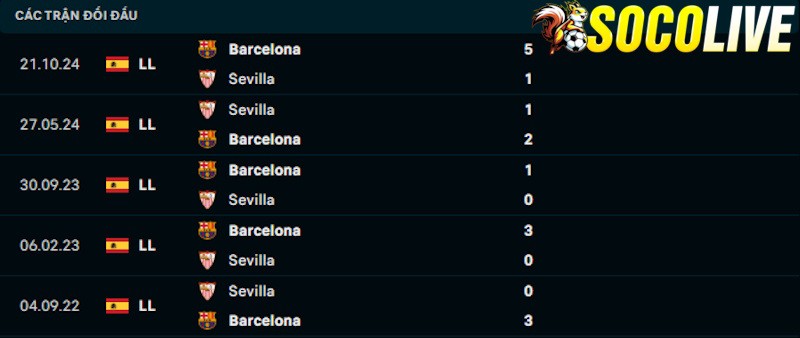 Thành tích đối đầu Sevilla vs Barca Thành tích đối đầu Sevilla vs Barca