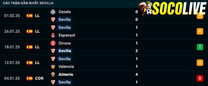 Phong độ gần đây Sevilla Phong độ gần đây Sevilla