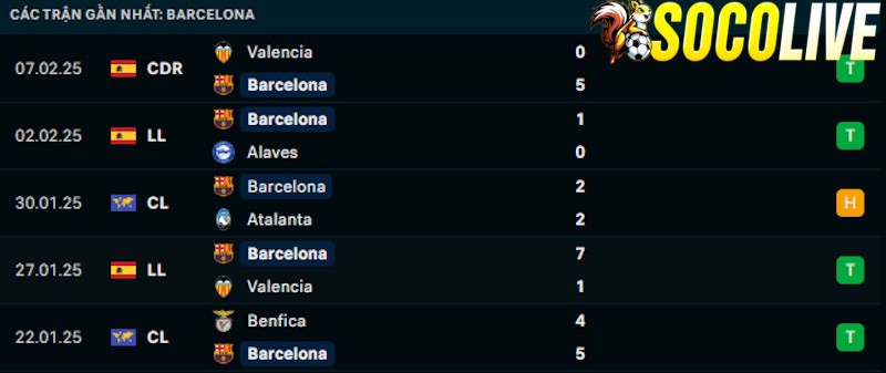 Phong độ gần đây Barca Phong độ gần đây Barca
