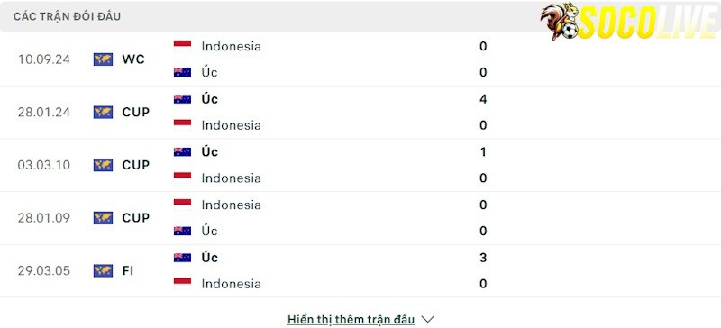 Thành tích đối đầu Australia vs Indonesia 