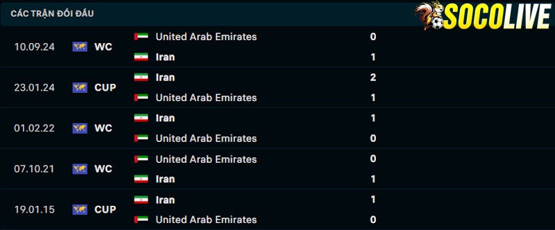 Thành tích đối đầu Iran vs UAE Thành tích đối đầu Iran vs UAE