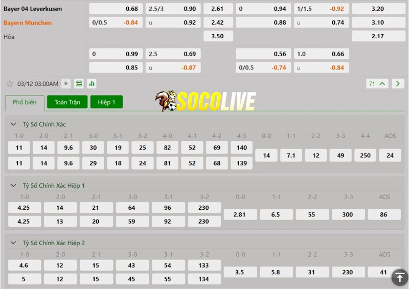 Soi kèo Leverkusen vs Bayern Munich 12/03/2025 – Tỷ lệ kèo Soi kèo Leverkusen vs Bayern Munich 12/03/2025 – Tỷ lệ kèo