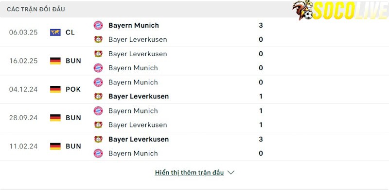 Thành tích đối đầu Leverkusen vs Bayern Munich Thành tích đối đầu Leverkusen vs Bayern Munich