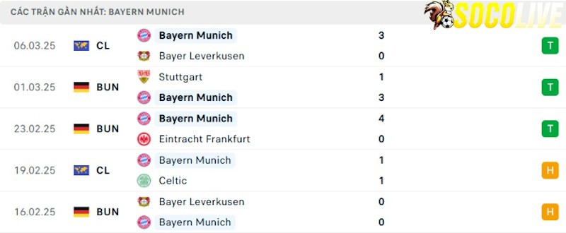 Phong độ gần đây Bayern Munich Phong độ gần đây Bayern Munich