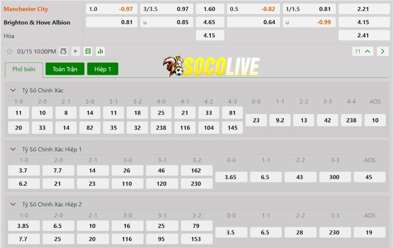 Soi kèo Manchester City vs Brighton 15/03/2025 – Tỷ lệ kèo Soi kèo Manchester City vs Brighton 15/03/2025 – Tỷ lệ kèo