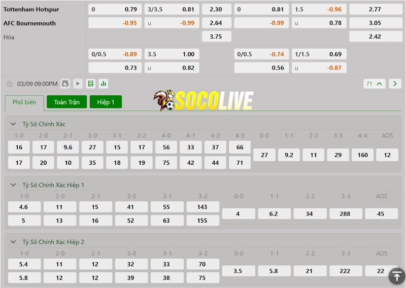 Soi kèo Tottenham vs Bournemouth 09/03/2025 – Tỷ lệ kèo Soi kèo Tottenham vs Bournemouth 09/03/2025 – Tỷ lệ kèo