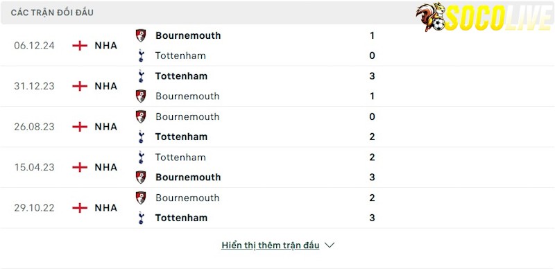 Thành tích đối đầu Tottenham vs Bournemouth Thành tích đối đầu Tottenham vs Bournemouth