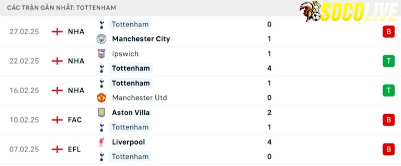 Phong độ gần đây Tottenham Phong độ gần đây Tottenham