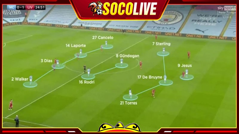 Cách tổ chức sơ đồ bóng đá 4-2-3-1 đạt hiệu quả nhất Cách tổ chức sơ đồ bóng đá 4-2-3-1 đạt hiệu quả nhất
