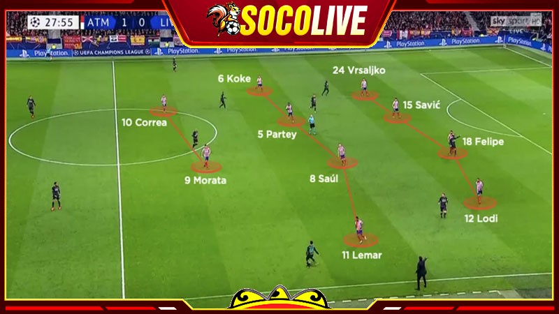 Cách tổ chức sơ đồ bóng đá 4-4-2 cổ điển đạt hiệu quả nhất Cách tổ chức sơ đồ bóng đá 4-4-2 cổ điển đạt hiệu quả nhất