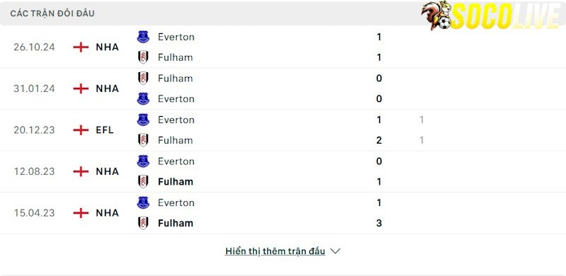 Thành tích đối đầu Fulham vs Everton 